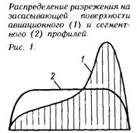 Рис. 1. Распределение разрежения на засасывающей поверхности