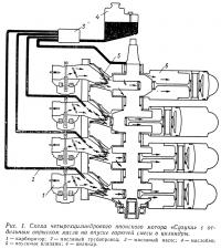 Рис. 1. Схема четырехцилиндрового японского мотора «Сузуки»