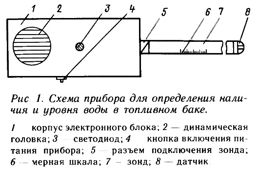 Рис. 1. Схема прибора для определения наличия и уровня воды в топливном баке