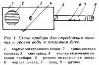 Рис. 1. Схема прибора для определения наличия и уровня воды в топливном баке