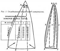 Рис. 1. Складывание паруса перед измерениями