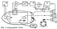 Рис. 1. Структурная схема