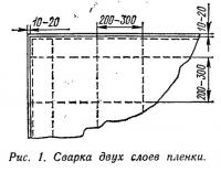 Рис. 1. Сварка двух слоев пленки