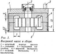 Рис. 1. Вихревой насос в сборе