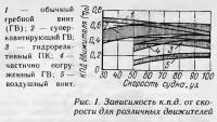 Рис. 1. Зависимость к.п.д. от скорости для различных движителей