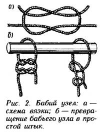 Рис. 2. Бабий узел