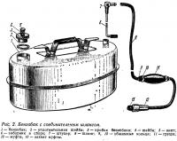 Рис. 2. Бензобак с соединительным шлангом