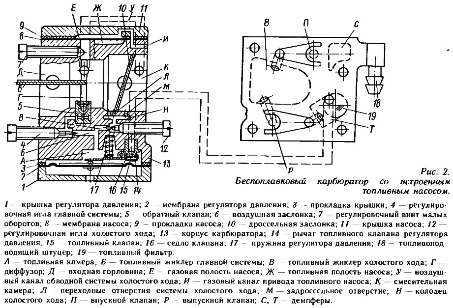 Схема работы карбюратора бензопилы Безпоплавковые мембранные карбюраторы (Моторы / Устройство моторов / 1989) - Bar