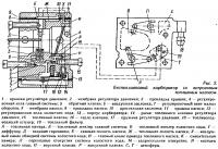 Рис. 2. Беспоплавковый карбюратор со встроенным топливным насосом