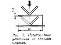 Рис. 2. Изготовление угольника из полоски дюраля