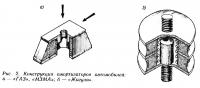 Рис. 2. Конструкция амортизаторов автомобилей