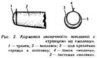 Рис. 2. Кормовая оконечность поплавка с «транцем» на «молнии»