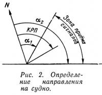 Рис. 2. Определение направления на судно