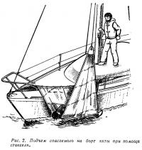 Рис. 2. Подъем спасаемого на борт яхты при помощи стакселя