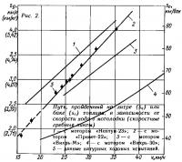 Рис. 2. Путь пройденный в зависимости от скорости хода мотолодки