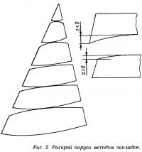 Рис. 2. Раскрой паруса методом закладок