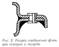 Рис. 2. Разрез соединения фланцев корпуса и палубы