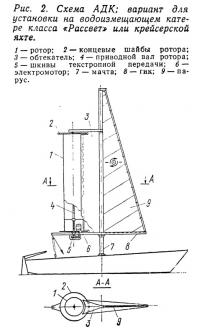 Рис. 2. Схема АДК