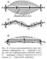 Рис. 2 Схема маневрирования при различных маршрутах