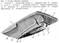 Рис. 2. Схема обводов корпуса