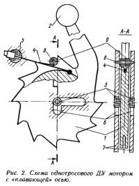 Рис. 2. Схема однотросового ДУ мотором с «плавающей» осью