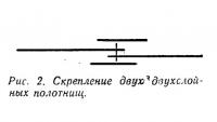 Рис. 2. Скрепление двух двухслойных полотнищ