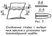Рис. 2. Соединение стойки с подводным крылом и установка противовоздушной шайбы