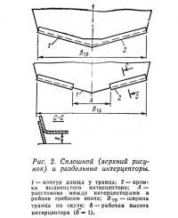 Рис. 2. Сплошной (верхний рисунок) и раздельные интерцепторы