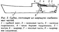 Рис. 2. Судно, состоящее из шарнирно соединенных частей