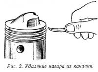 Рис. 2. Удаление нагара из канавки