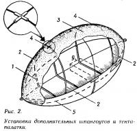 Рис. 2. Установка дополнительных шпангоутов и тента-палатки