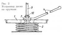 Рис. 2. Установка доски на пружине