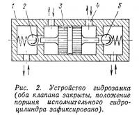 Рис. 2. Устройство гидрозамка