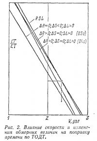 Рис. 2. Влияние скорости и изменения обмерных величин на поправку времени по ТОДТ