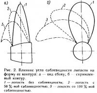 Рис. 2. Влияние угла саблевидности лопасти на форму ее контура