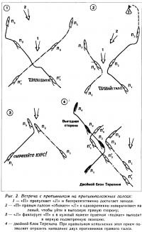 Рис. 2. Встреча с противником на противоположных галсах