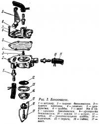 Рис. 3. Бензонасос