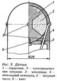 Рис. 3. Датчик