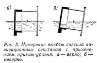 Рис. 3. Измерение высоты светила секстаном с применением призмы-уровня