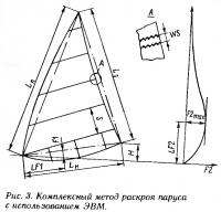 Рис. 3. Комплексный метод раскроя паруса с использованием ЭВМ