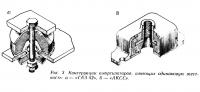 Рис. 3. Конструкции амортизаторов, имеющих одинаковую жесткость