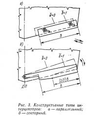 Рис. 3. Конструктивные типы интерцепторов
