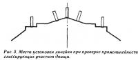 Рис. 3. Места установки линейки при проверке прямолинейности глиссирующих участков днища