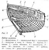 Рис. 3. Набор шлюпки