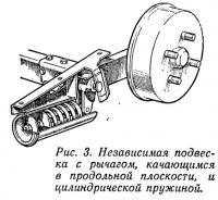 Рис. 3. Независимая подвеска с рычагом