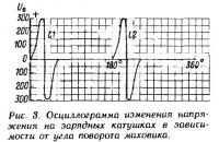 Рис. 3. Осциллограмма изменения напряжения на зарядных катушках