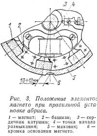 Рис. 3. Положение элементов магнето при правильной установке абриса