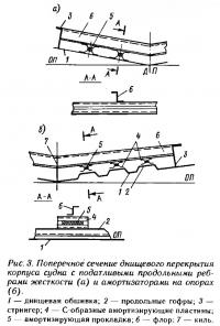 Рис. 3. Поперечное сечение днищевого перекрытия корпуса судна