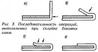 Рис. 3. Последовательность операций, выполняемых при склейке боковых швов