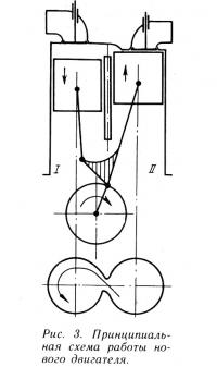 Рис. 3. Принципиальная схема работы нового двигателя